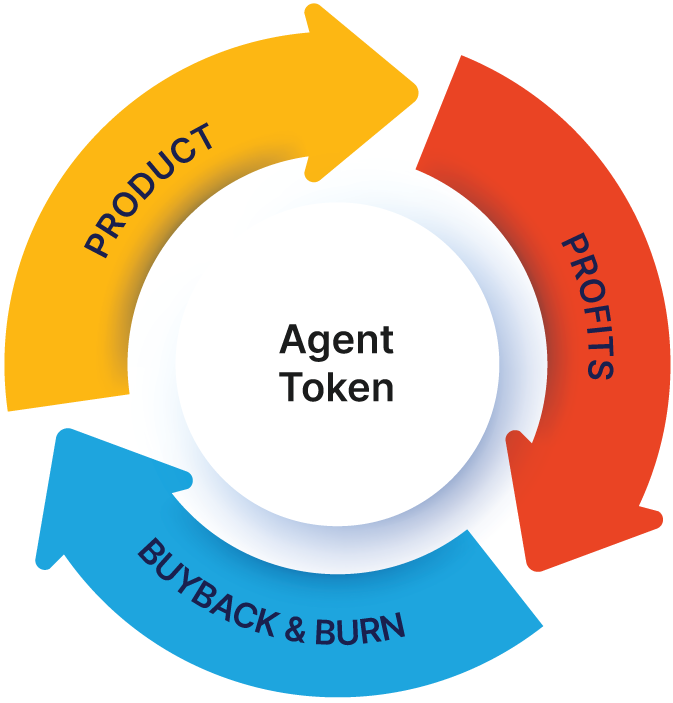 Agent Native Business Flow