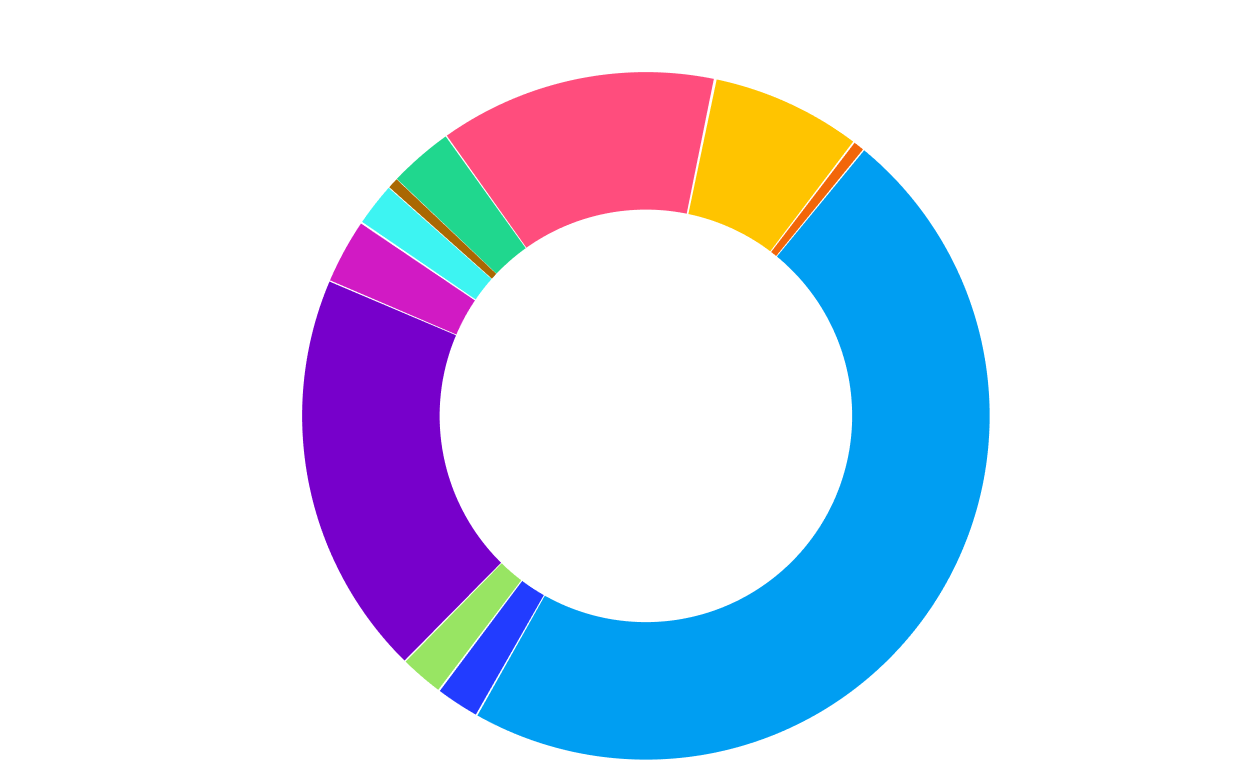 Tokenomics